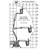 Mobile knuckle boom - 12m (39ft) Petrol-Electric Tracks
