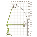 Mobile knuckle boom - 19m (63ft) diesel (stabilised)
