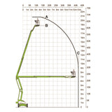 Mobile knuckle boom - 18.8m (62ft) Hybrid